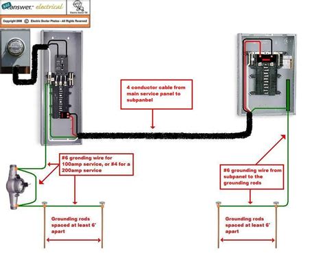 how to wire separate electric service box in garage|separate service to detached garage.